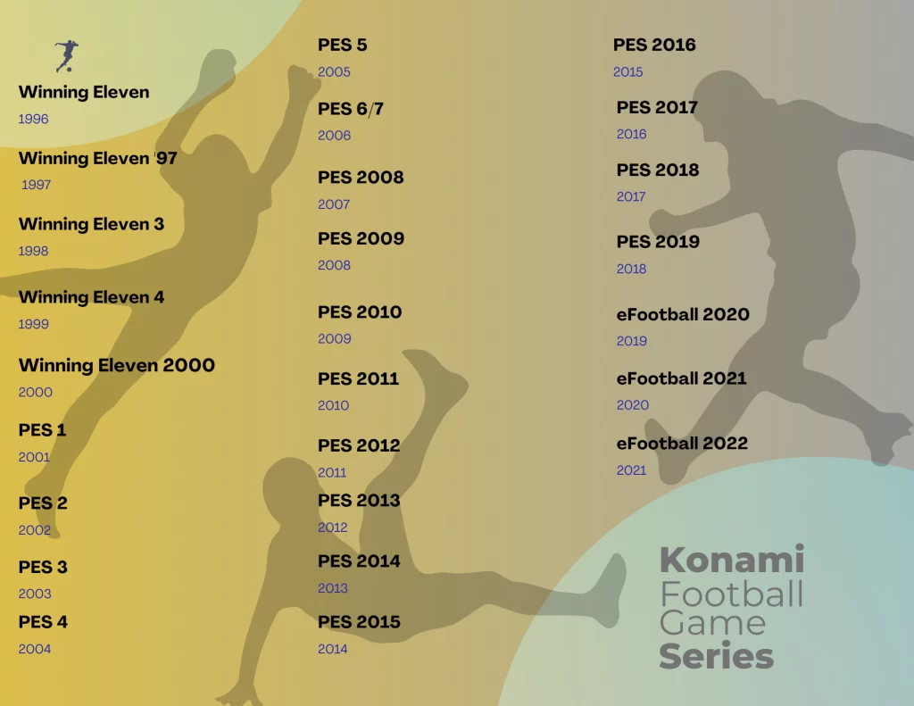 Konami Football Game Series & Update History