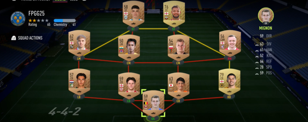 chemistry of a team in FUT 22