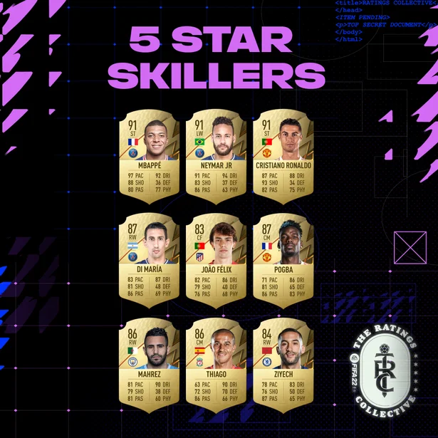 Top Players with 5-star Skill Moves FIFA 22 - Gamerina