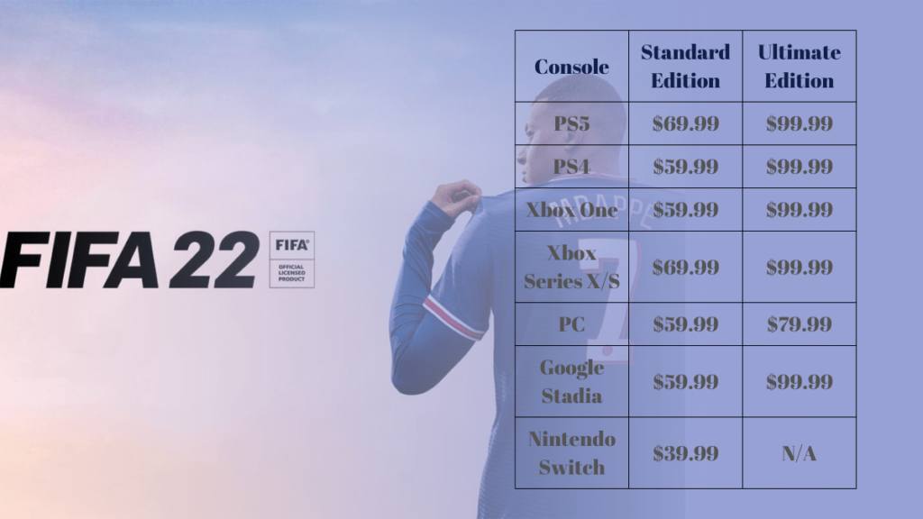 FIFA 22 price for all platforms