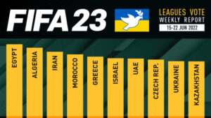 FIFA 23 Leagues Voting Poll Report