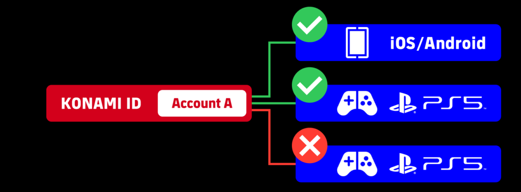 How To Get Efootball Points In 6 Different Ways