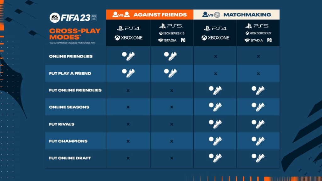 In-game modes cross-play will be available on in FIFA 23