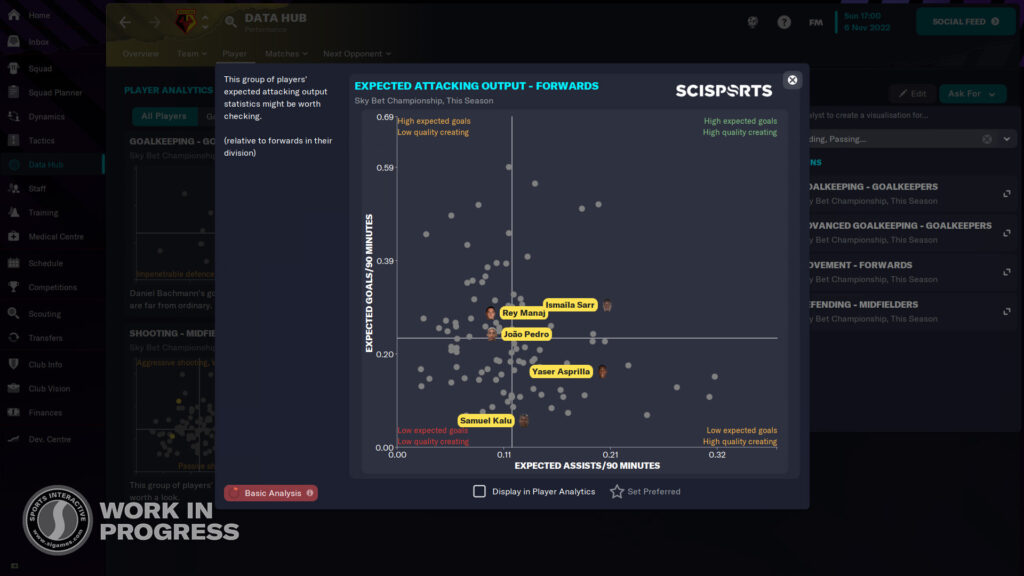 Expected Attacking Options for Watford forward players in Football Manager 2023