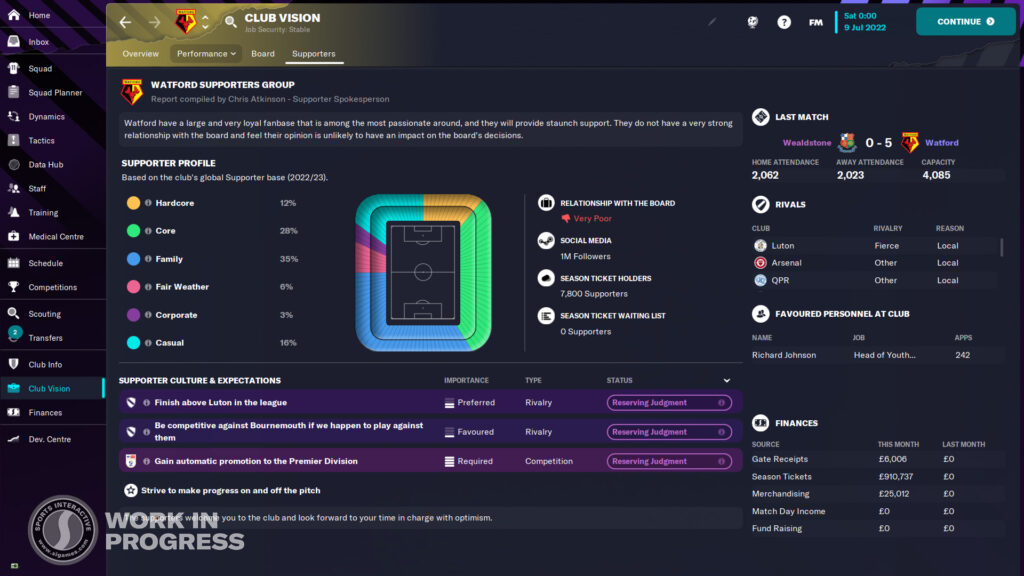 Watford Supporters Group Profile report in Football Manager 2023
