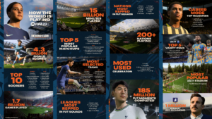 Read more about the article How People Play FIFA 23: Facts and Figures