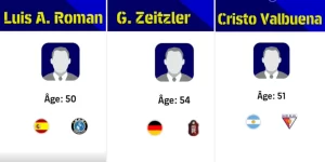 Manager Roman, Zeitzler, and Valbuena in eFootball 2023