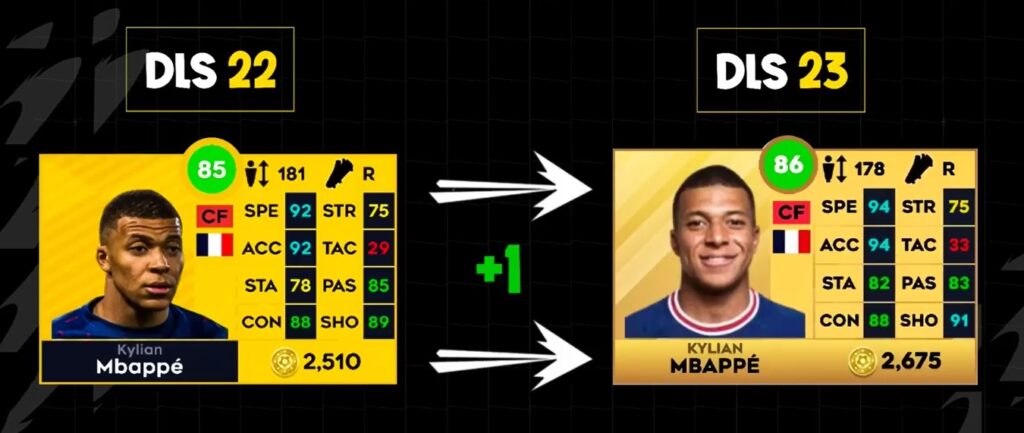 Kylian Mbappé stats in DLS 22 and DLS 23