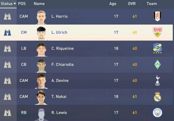 List of Cheap Players FIFA 23 Career Mode Under 1 Million FIG 2