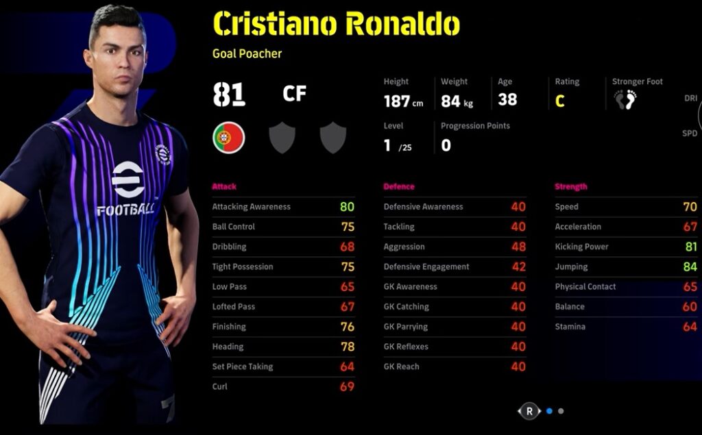 Best eFootball 2024 Center Forwards (CFs)