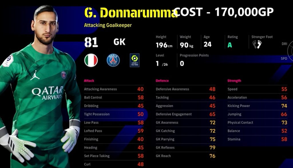 eFootball 2024 Goalkeeper Donnarumma