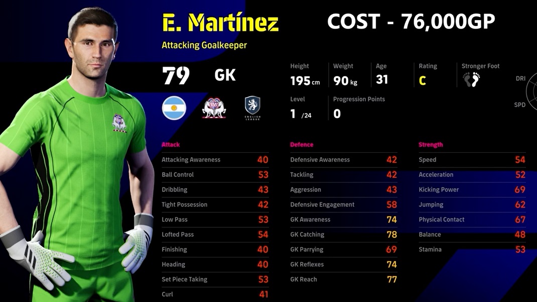 Best eFootball 2024 Goalkeepers (GKs); Plus Tips on How to Buy The Best