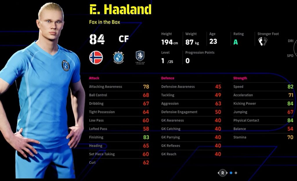 Haaland is third among all eFootball 2024 best standard players