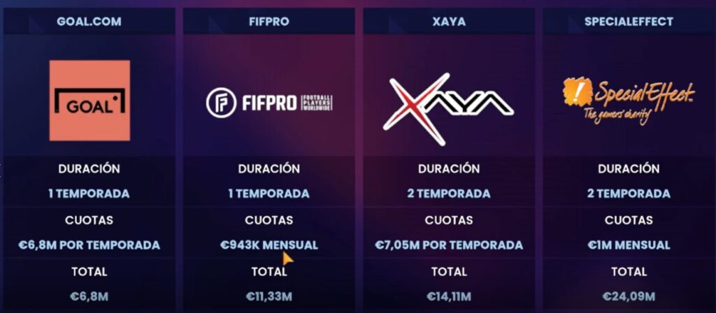 Sponsorship selections in Soccer Manager 2024