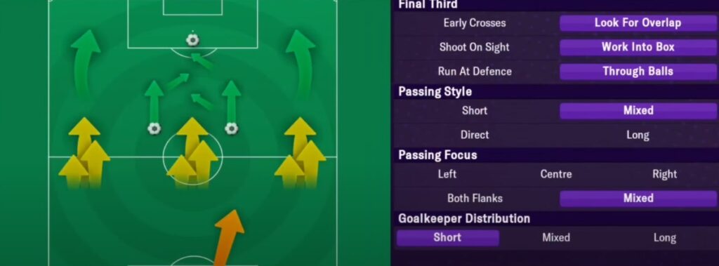 FM24 Mobile 2 4 4 Vertical Tiki Taka formation attacking settings