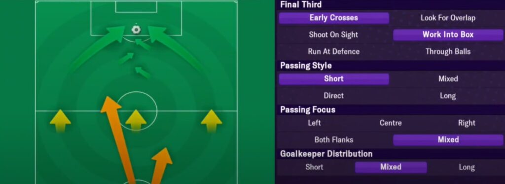 FM24 Mobile 4 2 4 Wing Play formation attacking settings